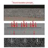 Double sided Soundproof Pad 25cm*50cm Accessory Deadening Mat Firewall