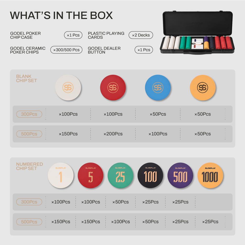 SLOWPLAY Godel Ceramic Poker Chip Set for Texas 500 Chips Chip 39mm German Made Heavy Duty Polycarbonate Chip Case Included Hold'em, [Includes Value],