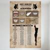 Vintage Horse Knowledge Educational Tin Sign - Horse Age, Facial Markings & Social Traits Infographic Wall Decor for Man Cave Ho