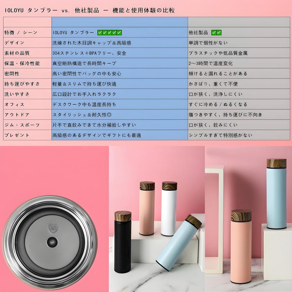 IOLOYU 500ml Vacuum Insulated Thermos Water Bottle, Stylish Stainless Steel Water Bottle, Easy to Clean, Insulated Drinking Cup, Wide Mouth,