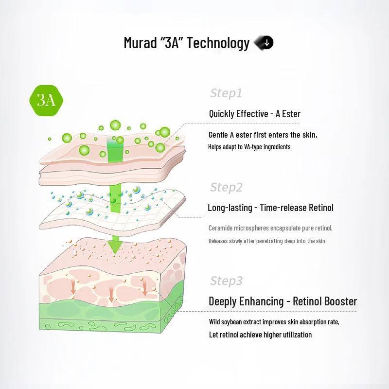

Murad Retinol Youth Renewal Skincare Sets