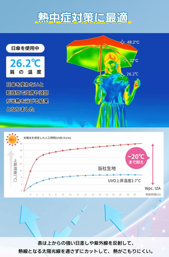AYO Folding UV Light Heat Folding Umbrella for Sun and Ultra Automatic UV Sun Unisex for Men and Heat Day Gift Parasol, 100% Protection, Blocking,