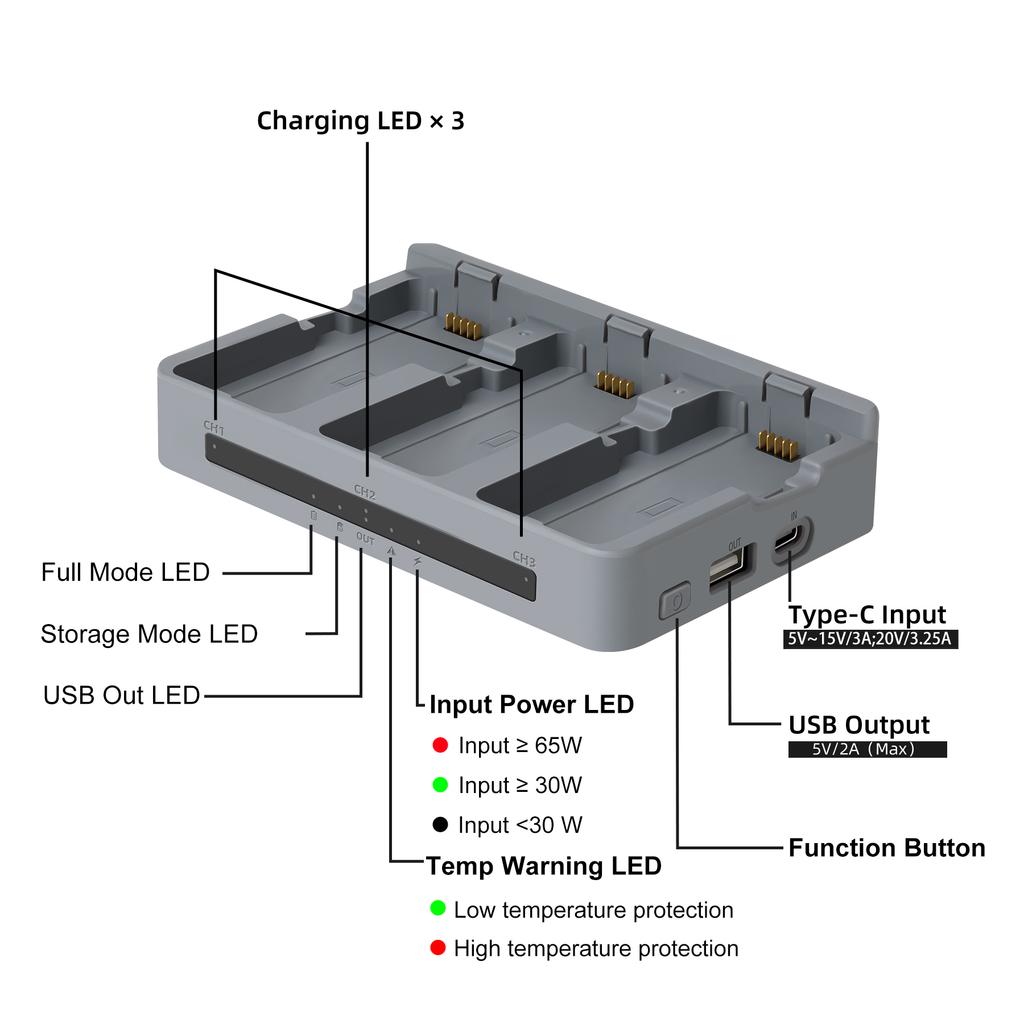 Charge Hub 3 Batteries for DJI neo 2 Charging Intelligent Matching Power Bank 65W Fast Charger Accessories