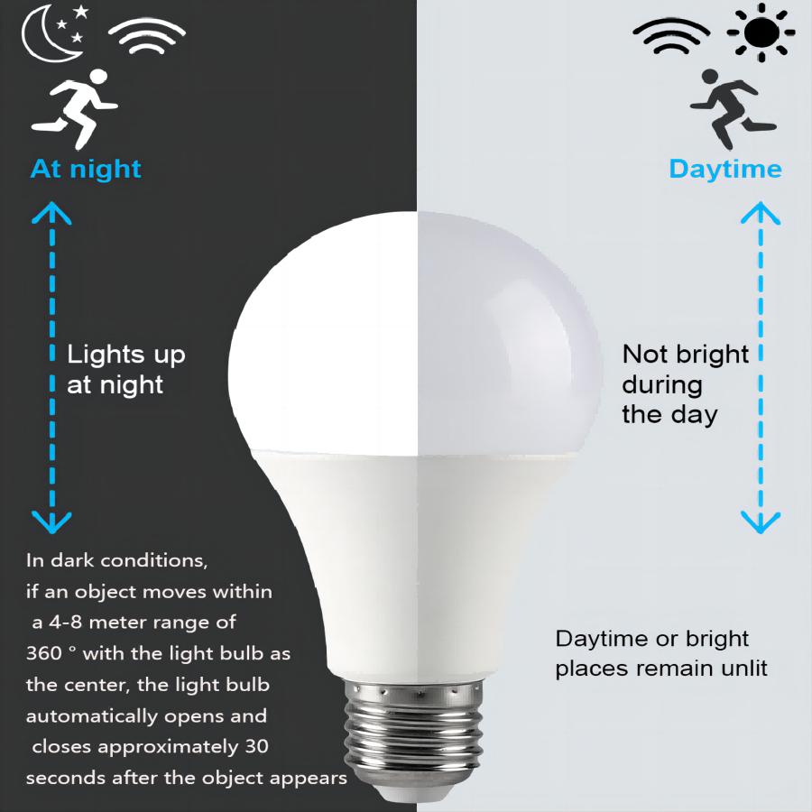 

10PCS Smart Motion Sensor E27 LED Bulb Lamp 175-265V Microwave Radar Sensor Lampada Led Bulbs Lights with Motion Sensor Light AC175-265V&Warm White&6W