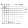Anti-Oxidation 10W N Male RF Coaxial Dummy Load 50Ohm 3GHz Nickel Plated for Indoor Signal System Debugging