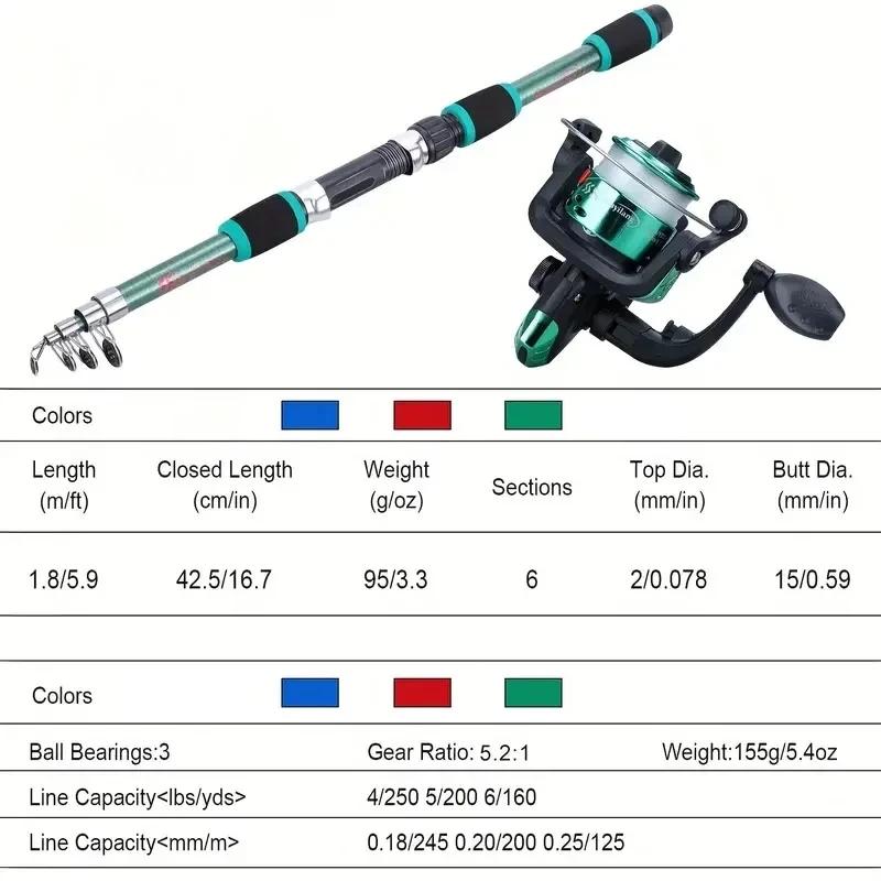 Fishing Pole Set Full Kits With Telescopic Portable Fishing Rod And Spinning Reel Baits Hooks Travel Pole Set