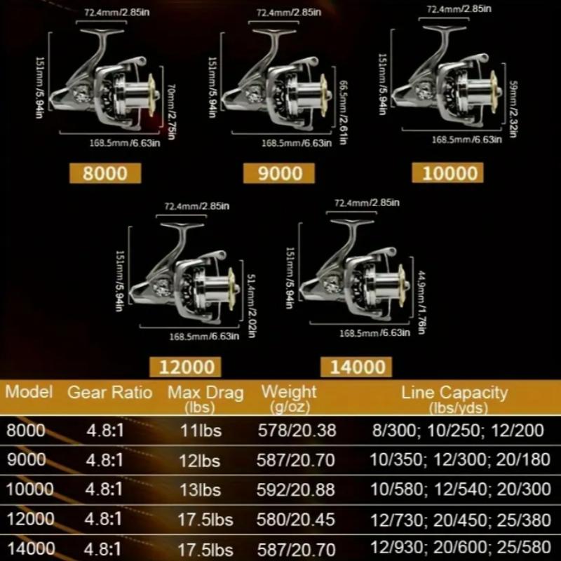 High Performance Saltwater Spinning Reels Series 8000-14000 Long Cast High Line Capacity Durable Alloy Material Perfect Choice for Outdoor Fishing