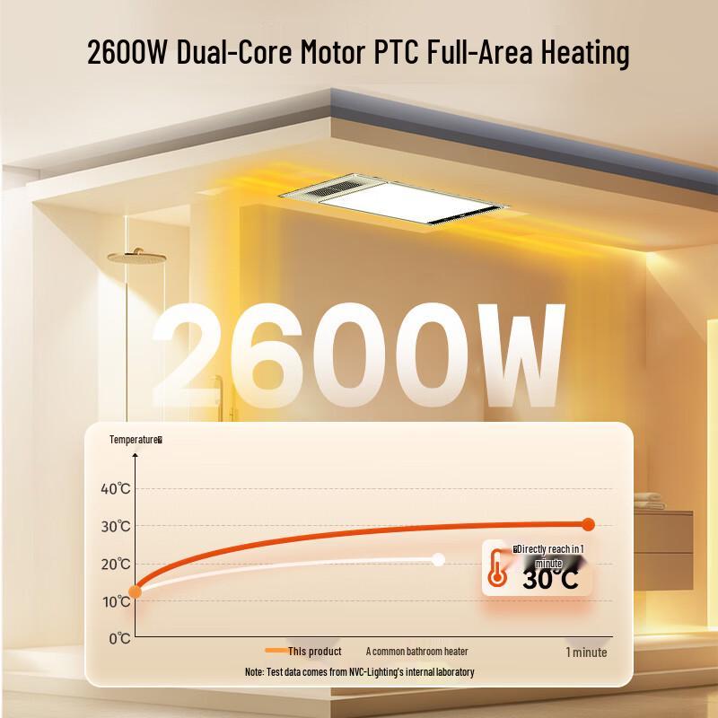 NVC Y431 5-in-1 Integrated Ceiling Bathroom Heater
