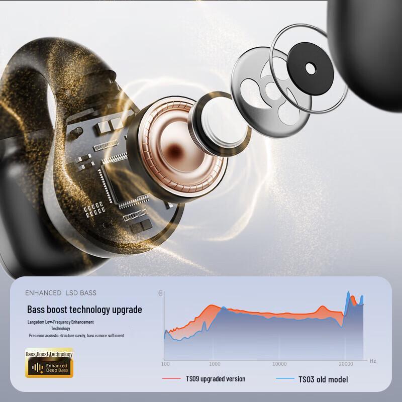 Lanston Bone Conduction Open-Ear Clip True Wireless Earbuds