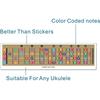 Ukulele Chord & Scale Comparison Chart for Four-String Ukuleles