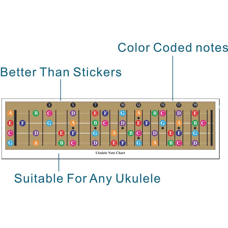 Ukulele Chord & Scale Comparison Chart for Four-String Ukuleles