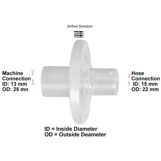 Universal Bacterial Virus Air Purify Filter for CPAP BiPAP Breathing Machine
