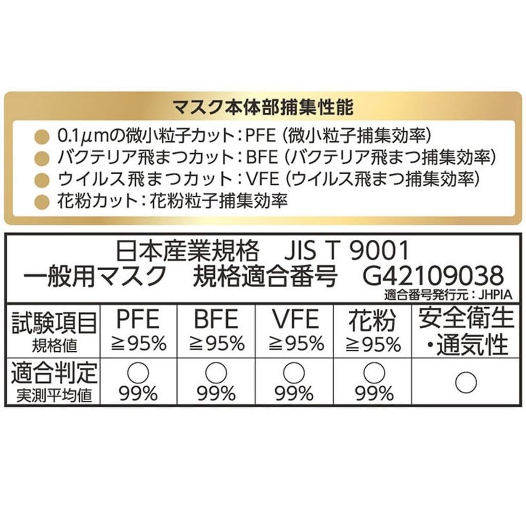 Hakugen Earth 3D Regular Premium JIS Standard Wide Ear Straps for Makeup Hay Fever Relief B-Style Masks, Size, White, 20-Count, Compliant, Comfort,