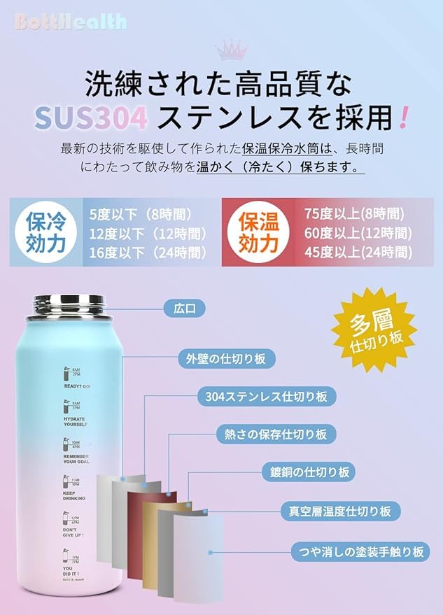 BottHealth Insulated Water 1 Liter Direct SUS304 Stainless Steel Vacuum Insulated Sports Easy to Wide Blue Mint Green Bottle, (1000ml), Drinking,