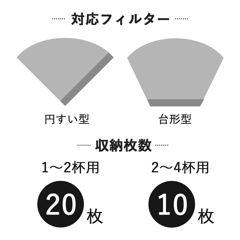 Coffee Tools KOGU Shimomura Planning Coffee Filter Case [Made in Japan] Synthetic leather Compatible with conicaltrapezoidal shapes For 1 to 4 cups