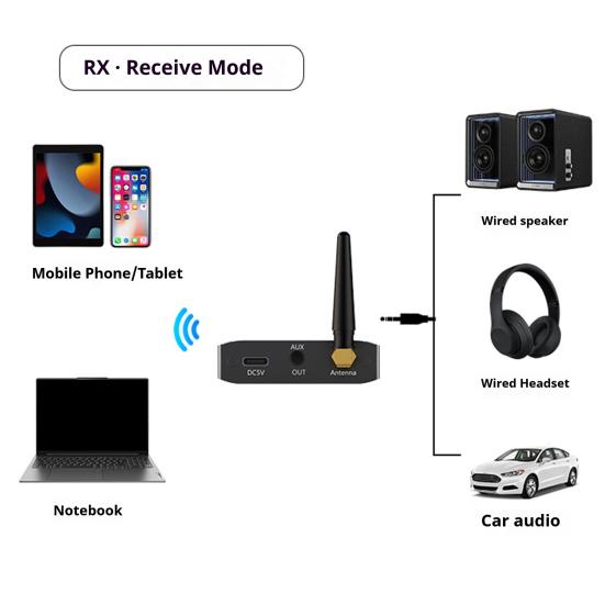 Bluetooth-kompatibler Drahtloser Audio-Adapter Plug-Play Universal Stereo Musik Drahtloser Adapter Sender Musikempfänger