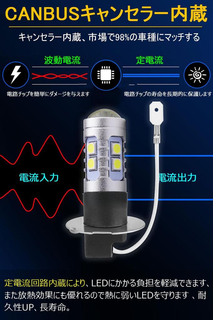H3 LED Fog Lamp, LED Headlight, H3 LED, Yellow, LED Fog Lamp, Yellow H3,