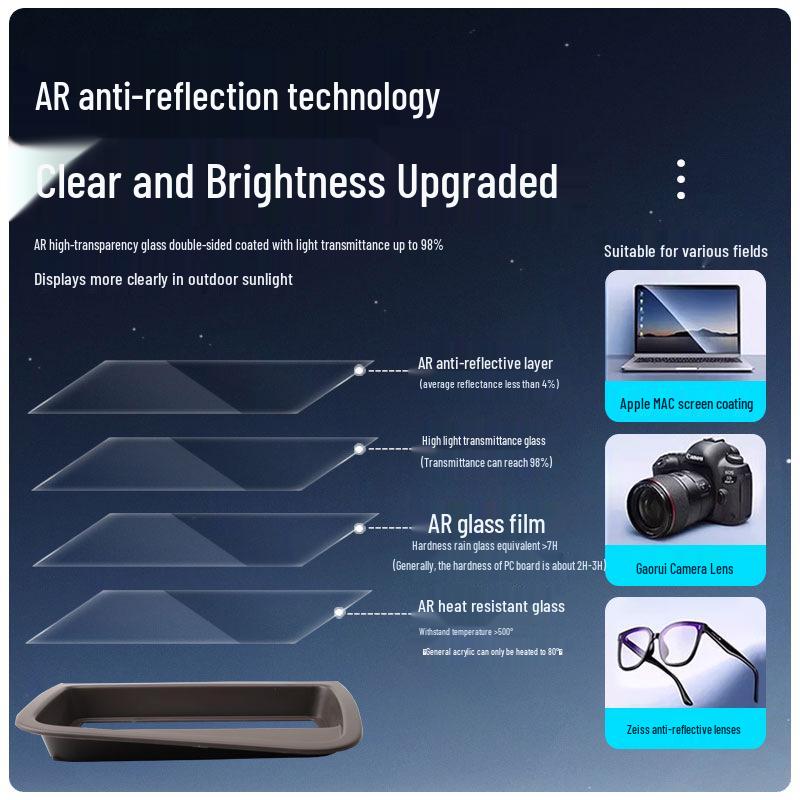 HD Anti-Glare HUD Protector for 22-24 Model Tank 500 Center Console Head-Up Display