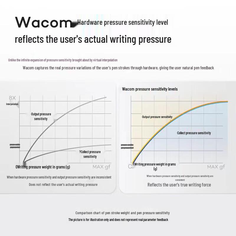 Wacom Intuos CTL-6100WL Wireless Bluetooth Digital Drawing Tablet