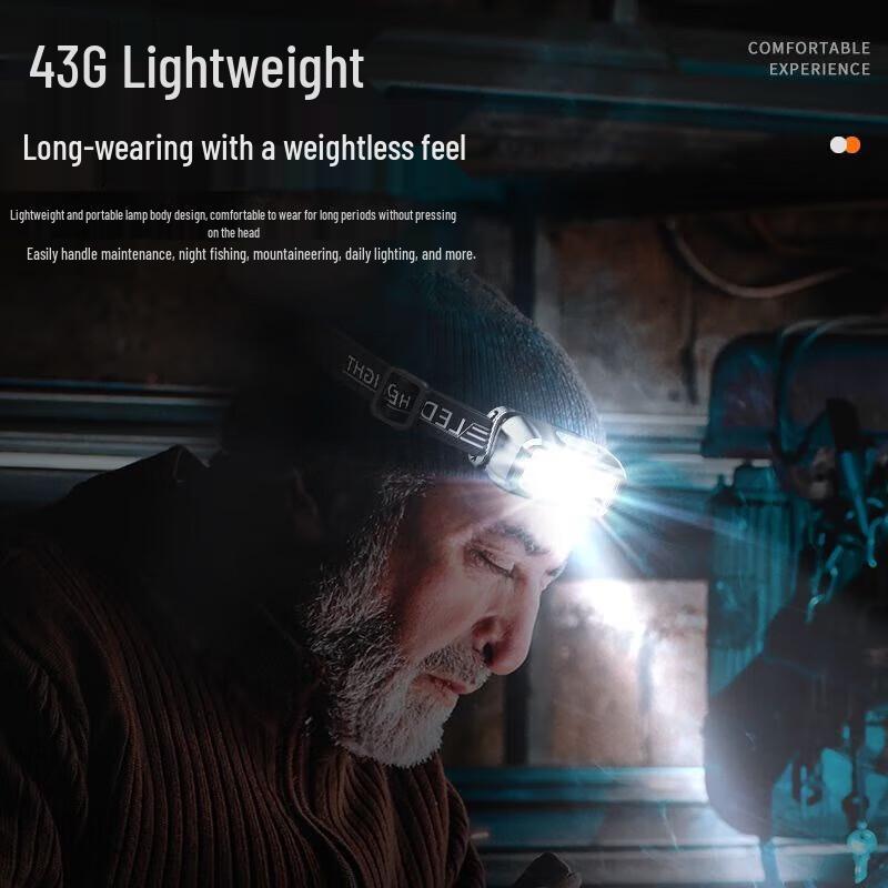 SHENYU Super Bright Rechargeable Sensor Headlamp