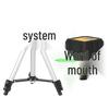 Portable High-Precision Cross Mini 2-Line Green Laser Level with Infrared Fine Line Projection