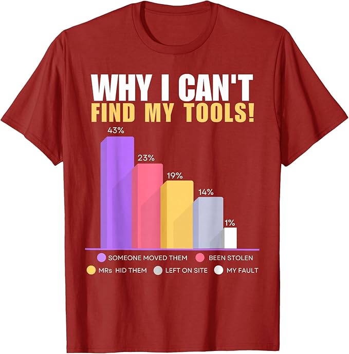 Funny Builder HandyUnisex Novelty Gifts Why I Cant Find My Tools TShirt Y2k Electrician Plumber Joke Saying Tee Lost Tools S