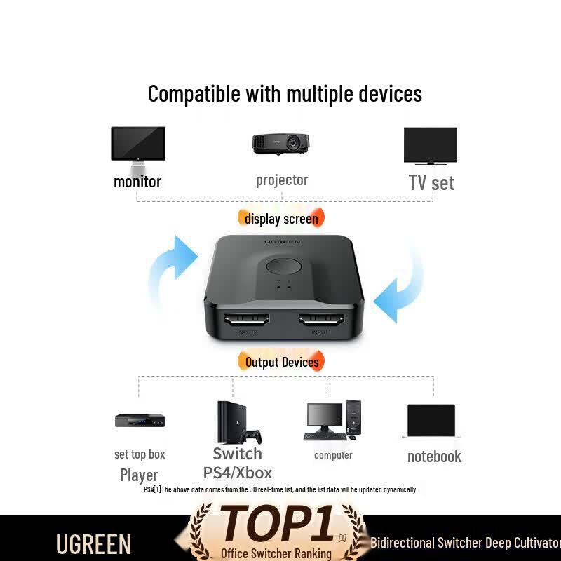 UGREEN HDMI 2.0 Bidirectional Switcher 4K@60Hz