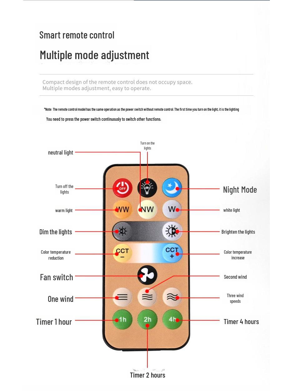 

Компактный энергосберегающий светодиодный потолочный светильник с винтовым цоколем E27 для спальни и ресторана 30W