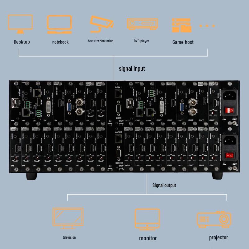Guangyu Xingzhou 18x18 HD Video Matrix Switcher