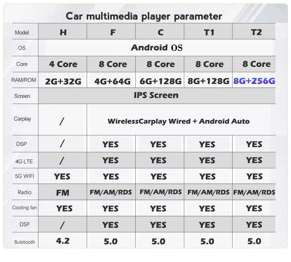 IPS Android 14 For Ford Mondeo 4 2006-2010 Carplay Car Radio Multimedia Video Player Navigaion GPS Stereo
