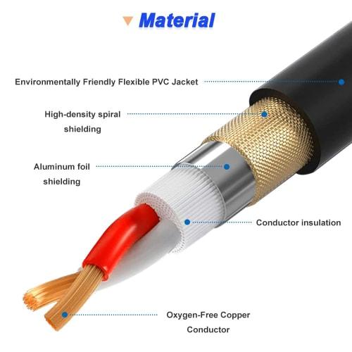 Xiatiaosann XLR 1 To 2 Splitter Microphone Cable, XLR Female To Dual XLR Male Balanced Patch Y Mic Cord (45cm/1.5FT)