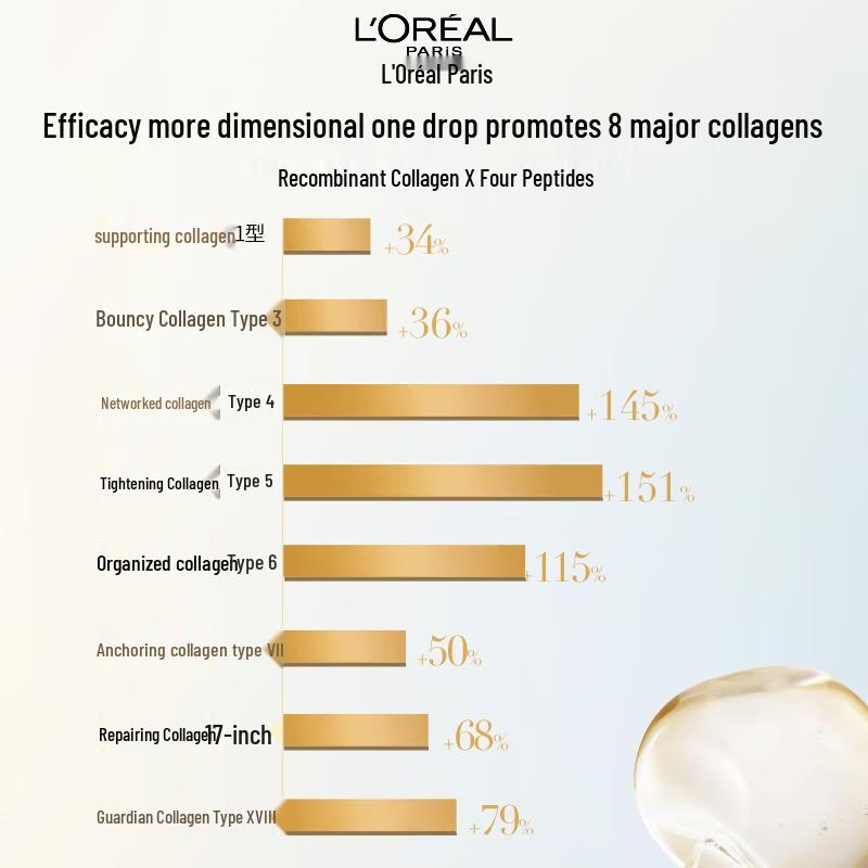 L'Oréal Collagen Essence Water 130ml