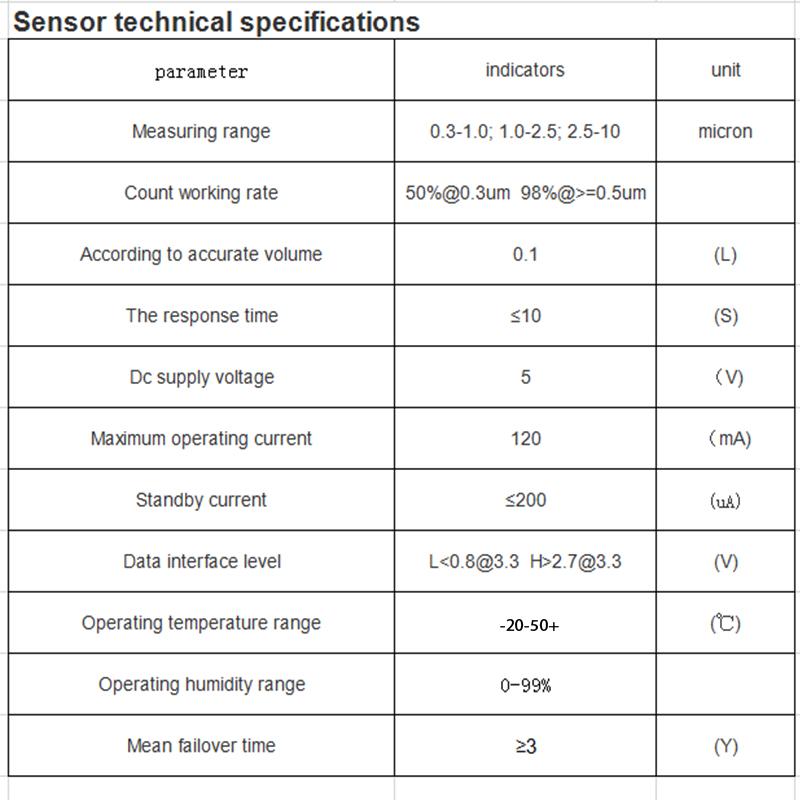 PMS5003/PMS5303 laser PM2.5 sensor module Air quality sensor original quality G5 sensor