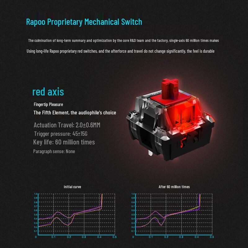 Rapoo Wired Mechanical Gaming Keyboard Series