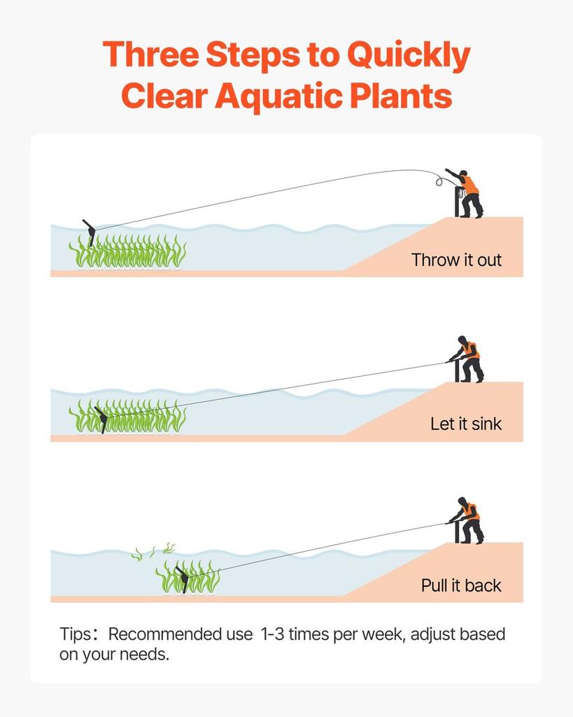 Lake Weed Cutter, Pond Aquatic Plant Cutting Tool with 0.94 m Max. Cut Width, Sharp and Heavy-Duty Steel Blades, Pond Rake with 9 m Throw Rope, for
