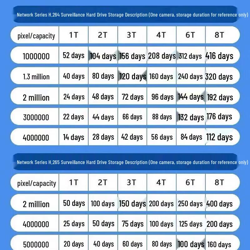 Seagate Exos 12TB Enterprise HDD
