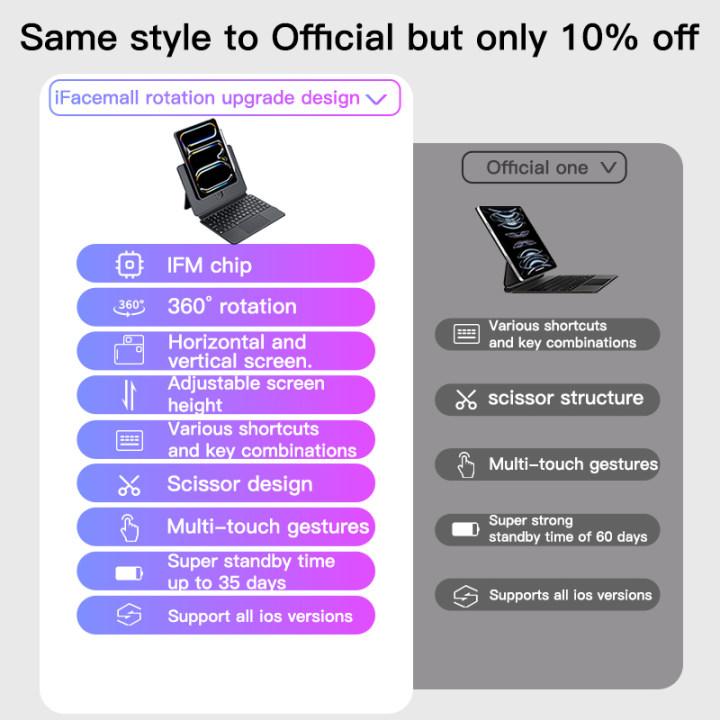 IFacemall 2025 New Custom Oem Pencil Holder PU Leather Smart 360 Rotation Wireless Keyboard Case for Ipad Pro 11inch 2/3/4th Gen