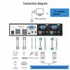 MT-viki Professional A/V & KVM Systems