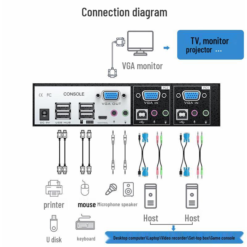 MT-viki Professional A/V & KVM Systems