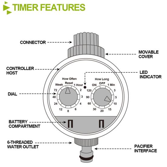 Elektronisk vanningskontroller To-hjul vanntimer Slangespreder Hagevanningskontroller for drivhus Dusjsystem