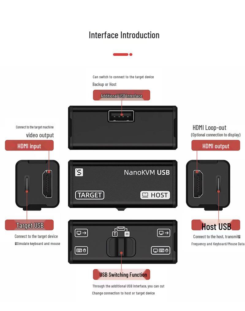 Sipeed NanoKVM USB 3.0 Debug-Aufnahmekarte mit virtuellem KVM und HDMI-Loop-Ausgang