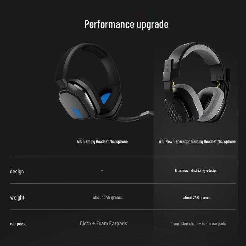 Logitech Astro A10 Gen 2 Wired Gaming Headset
