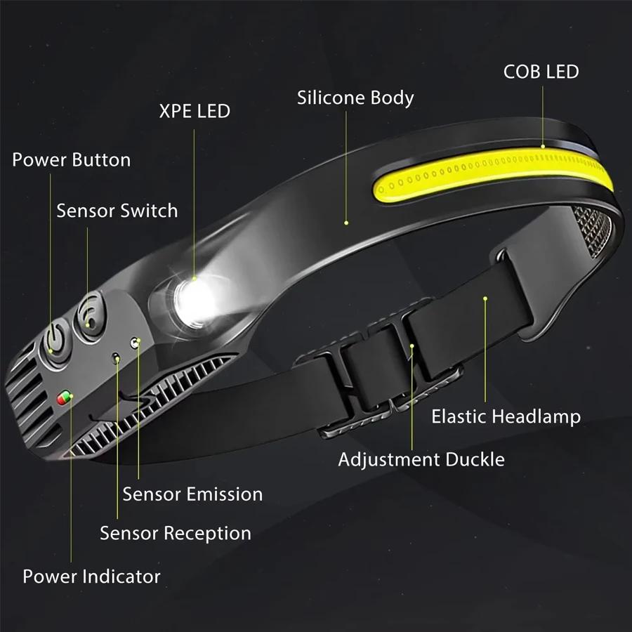 COB LED Headlamp Induction Head Lamp Built-in Battery USB Rechargeable Head Flashlight Outdoor Camping Fishing Sensor Headlight