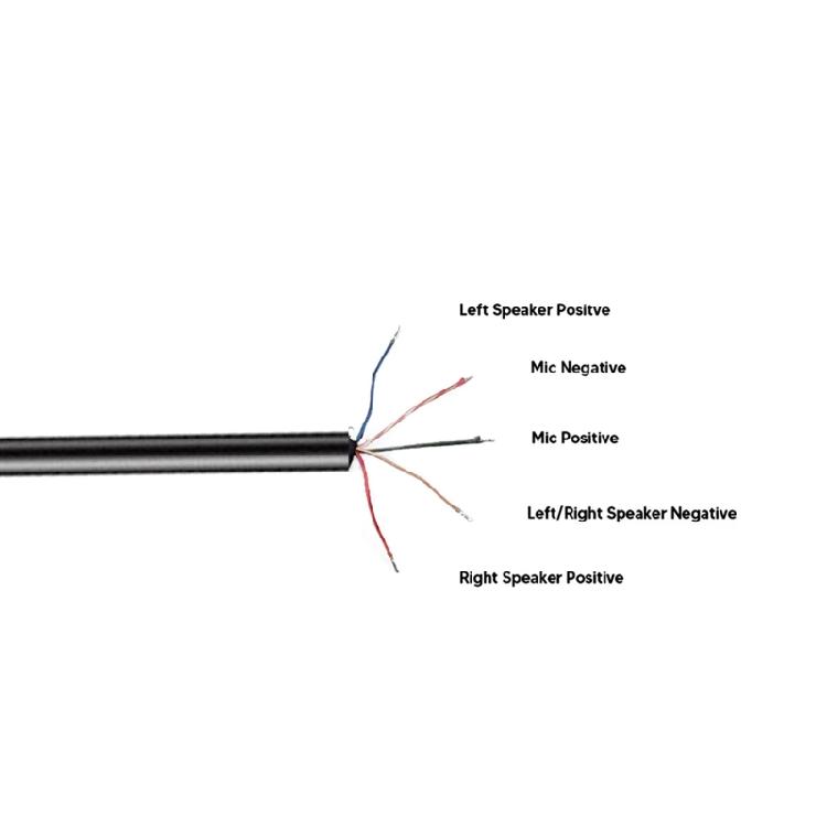 200cm Earphone Line Anti-aginge forKingstonHyper X Cloud II Core Headset Cable