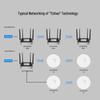 TP-Link WiFi 6 Dual-Band Gigabit Enterprise VPN Router (CN version)