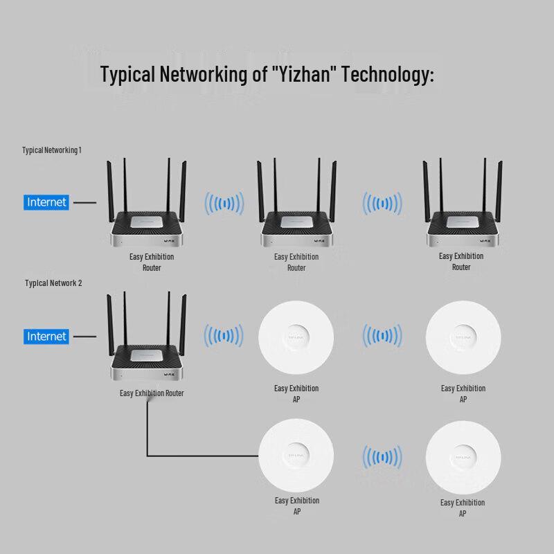 TP-Link WiFi 6 Dual-Band Gigabit Enterprise VPN Router (CN version)