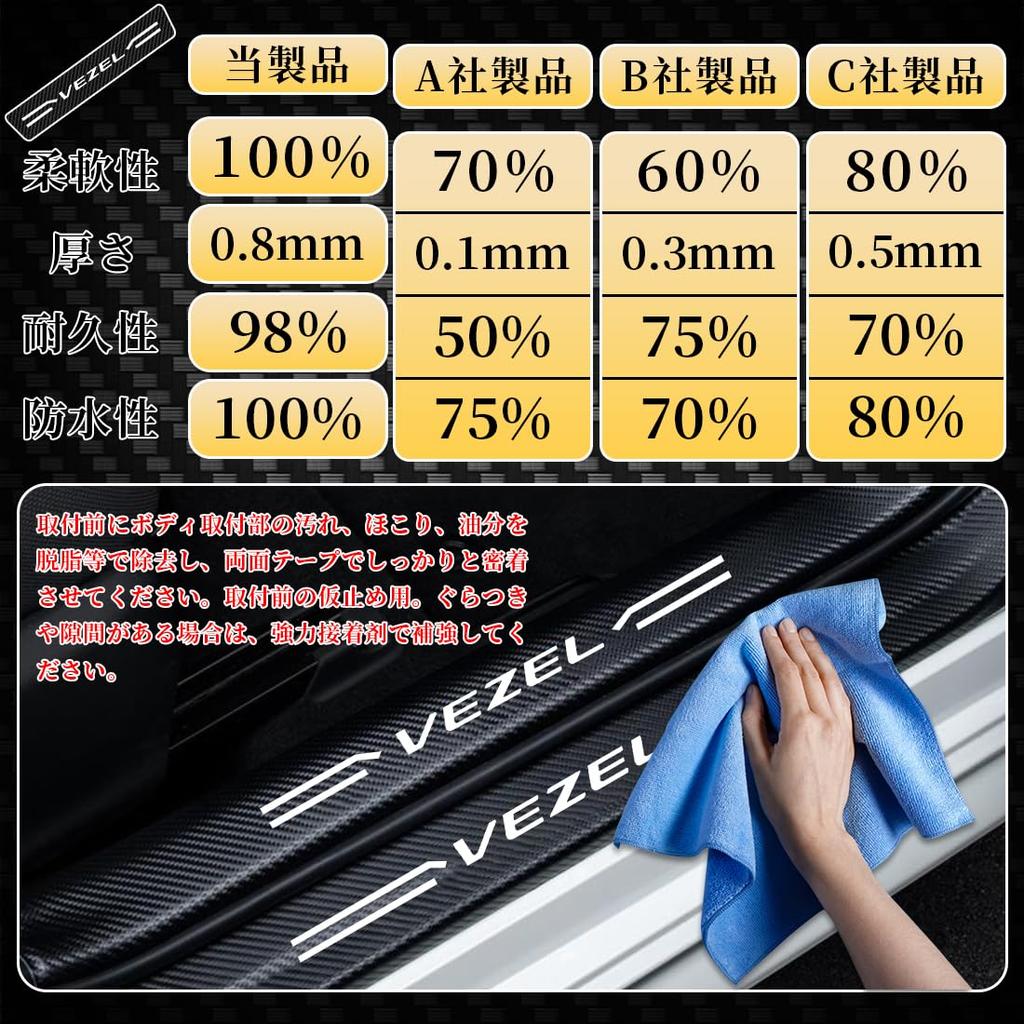 GOODGOODCAR Latest Vezel Side Step Vezel Scuff Plate Honda New Vezel Compatible with All