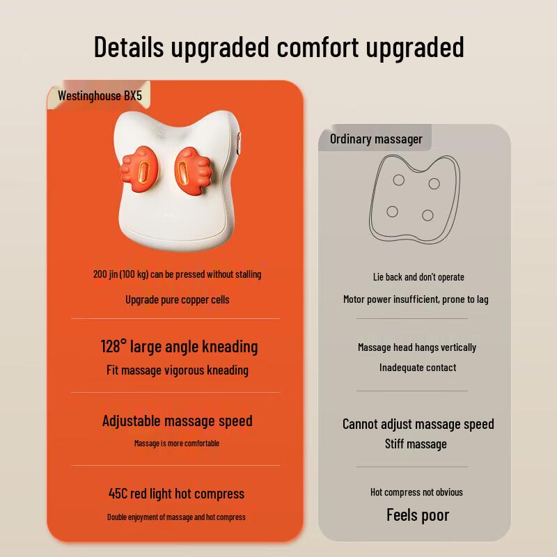 Westinghouse BX5 Waist and Back Massager