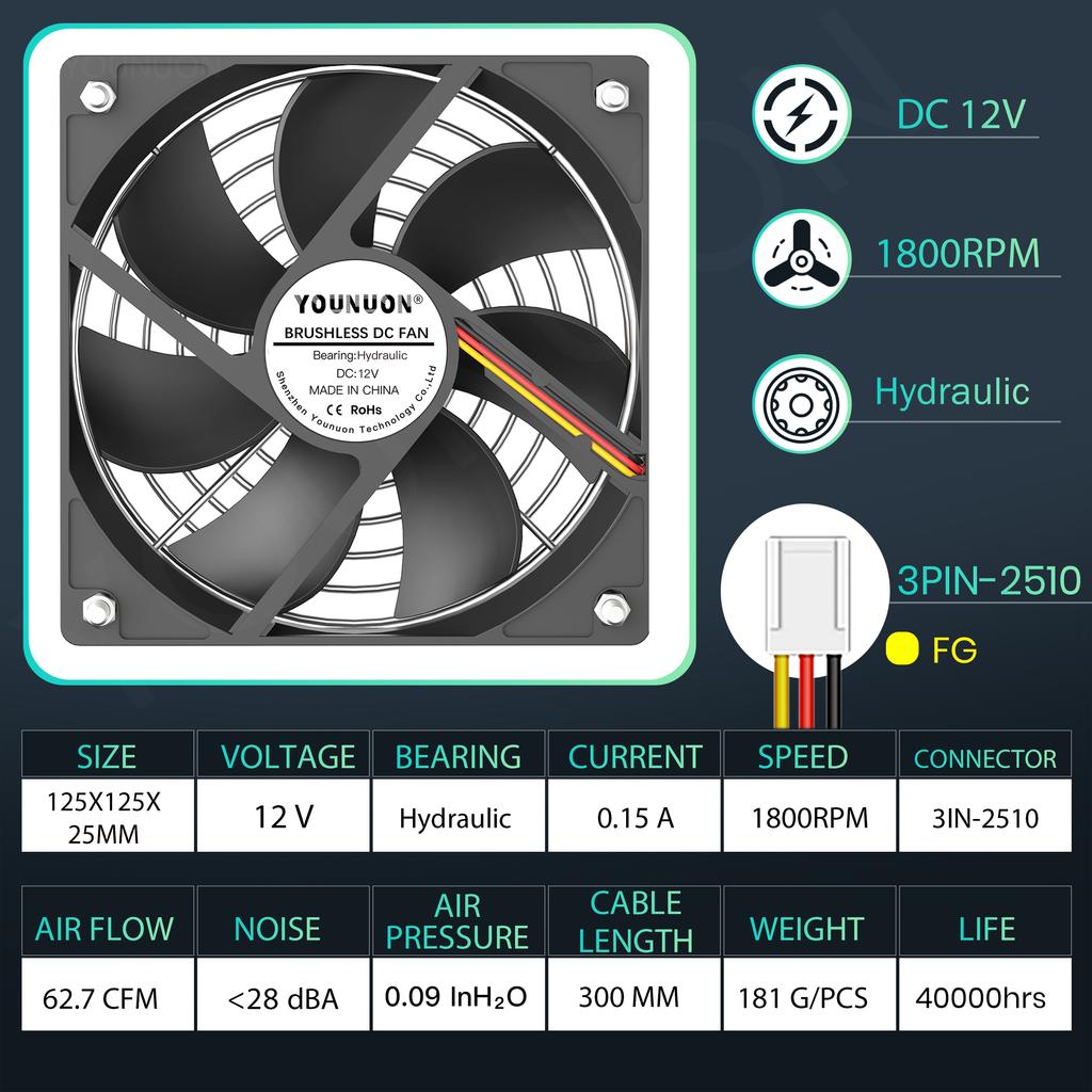 YOUNUON 5V 12V 24V Ventilator 120mm cu Rulment/Bila 120x120x25mm Ventilator Cooler DC Fără Perii pentru Carcasa PC Laptop Calculator