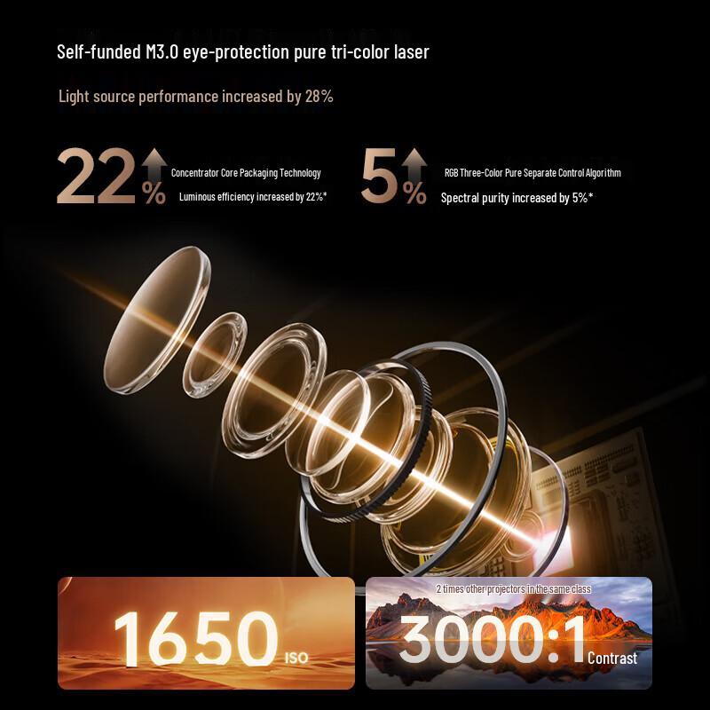 JMGO X3 Air Ultra-Bright Projector